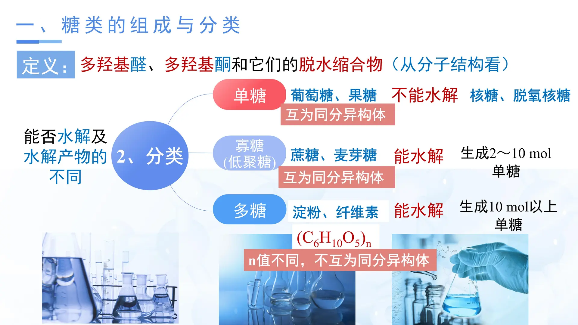 4.1.1 糖类（教学课件）