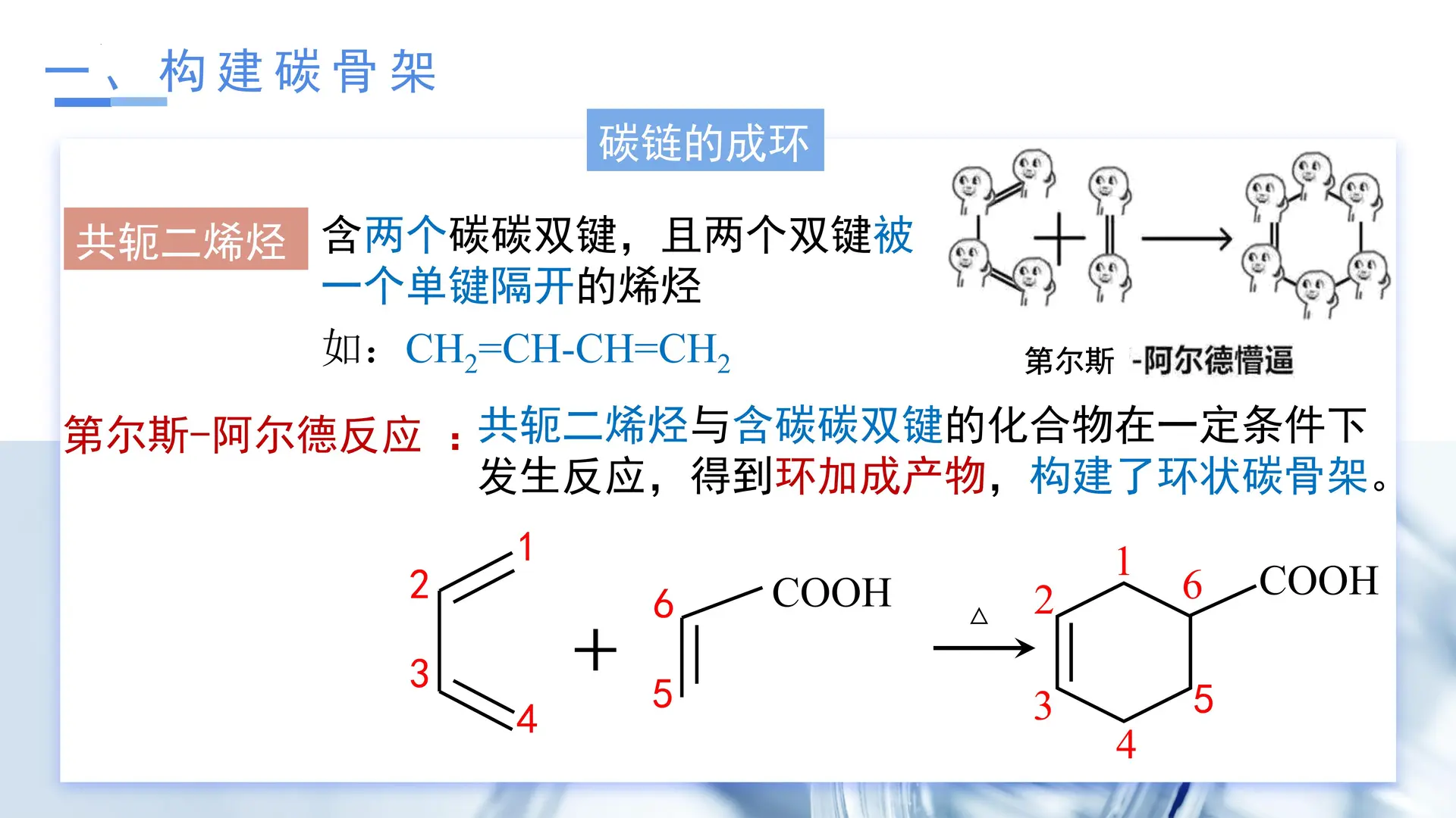 3.5.1 有机合成1（教学课件）
