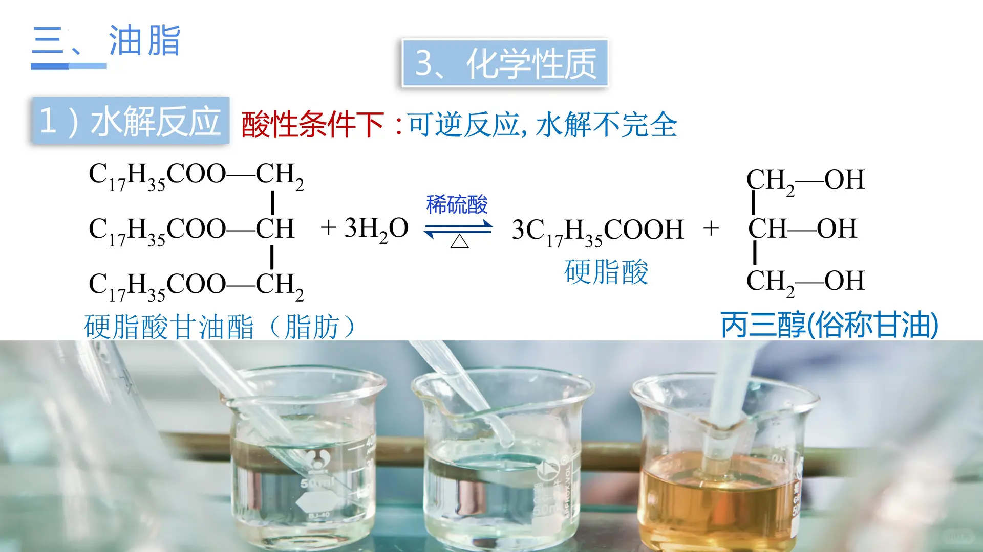 3.4.2 羧酸的衍生物—酯、油脂（教学课件）