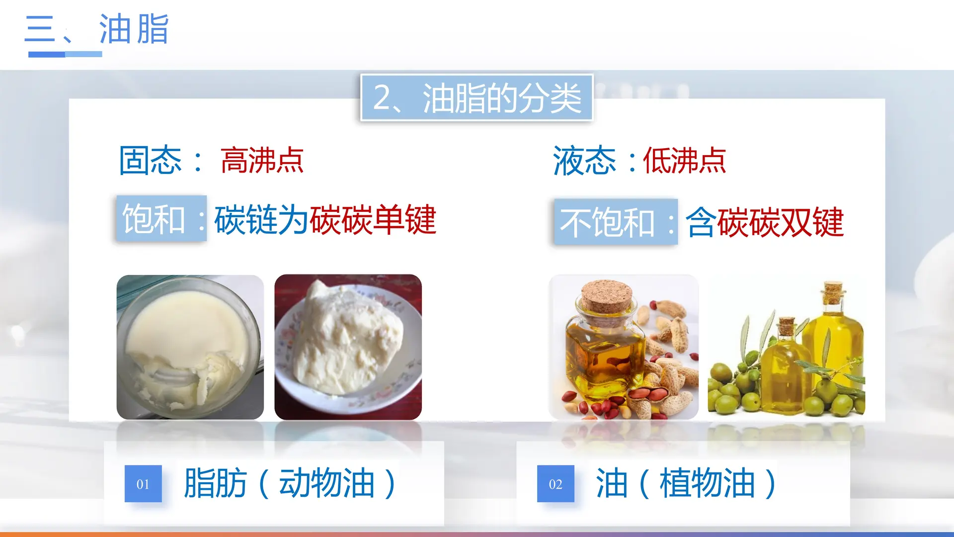 3.4.2 羧酸的衍生物—酯、油脂（教学课件）