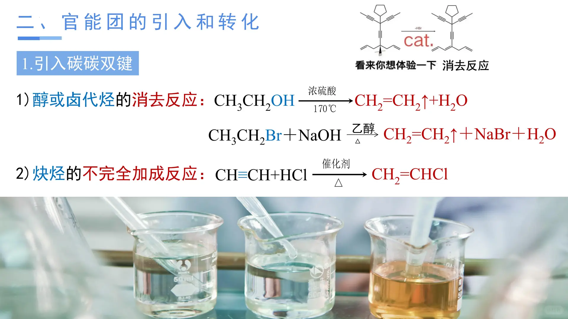 3.5.1 有机合成1（教学课件）