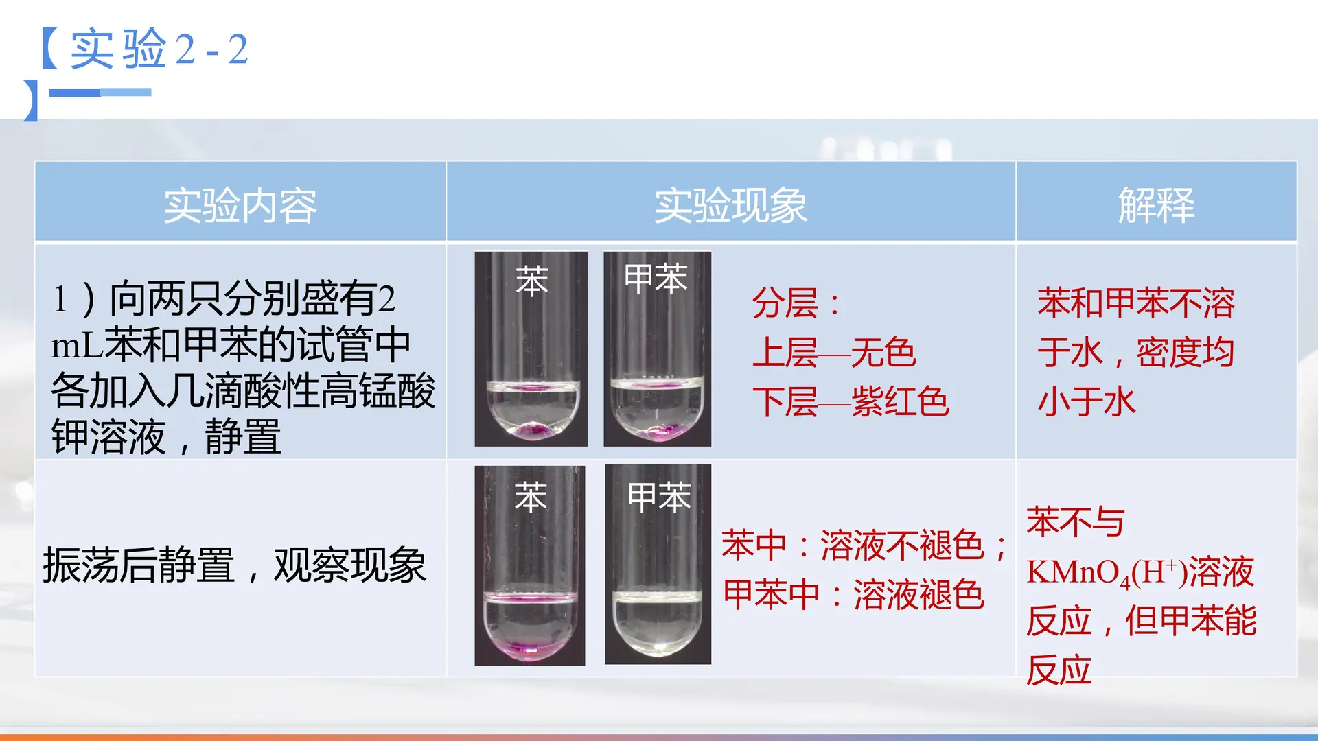 2.3.2 苯的同系物（教学课件）