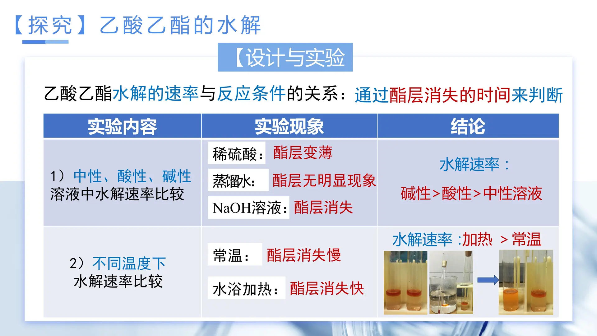 3.4.2 羧酸的衍生物—酯、油脂（教学课件）