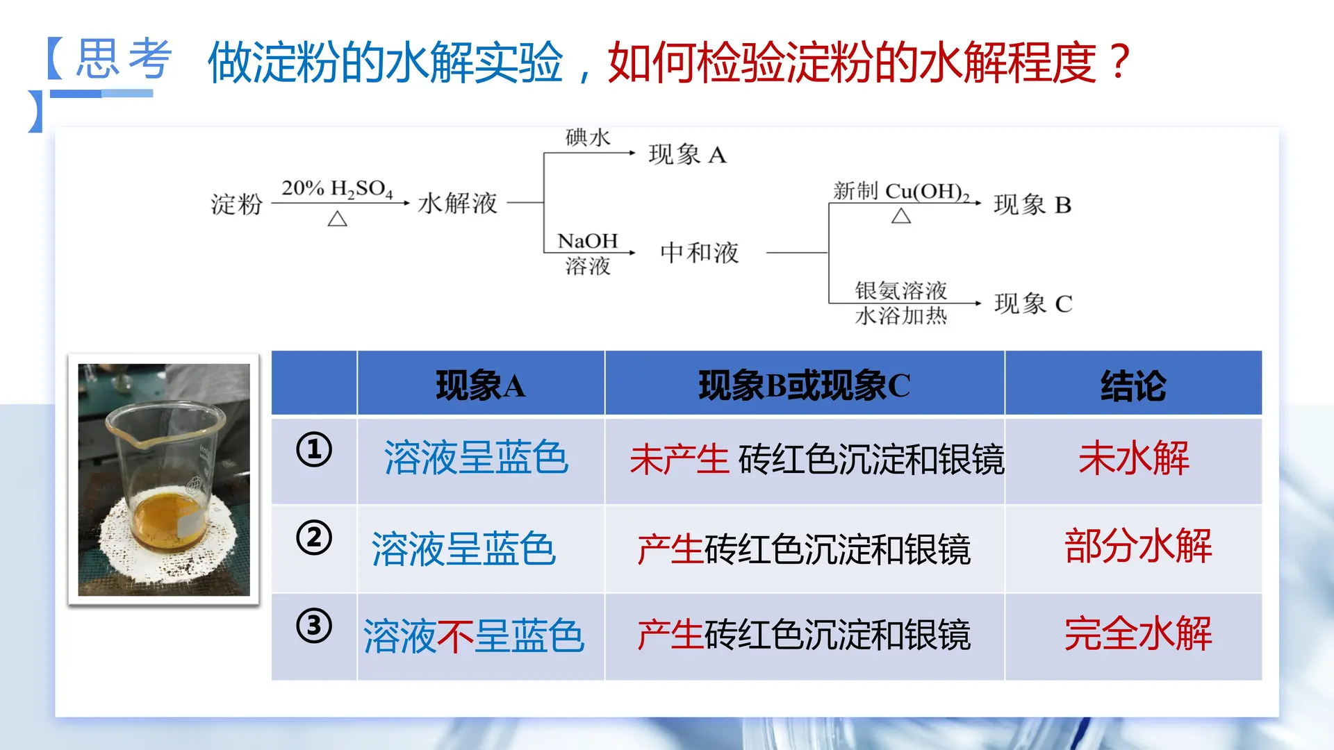 4.1.2 糖类（教学课件）