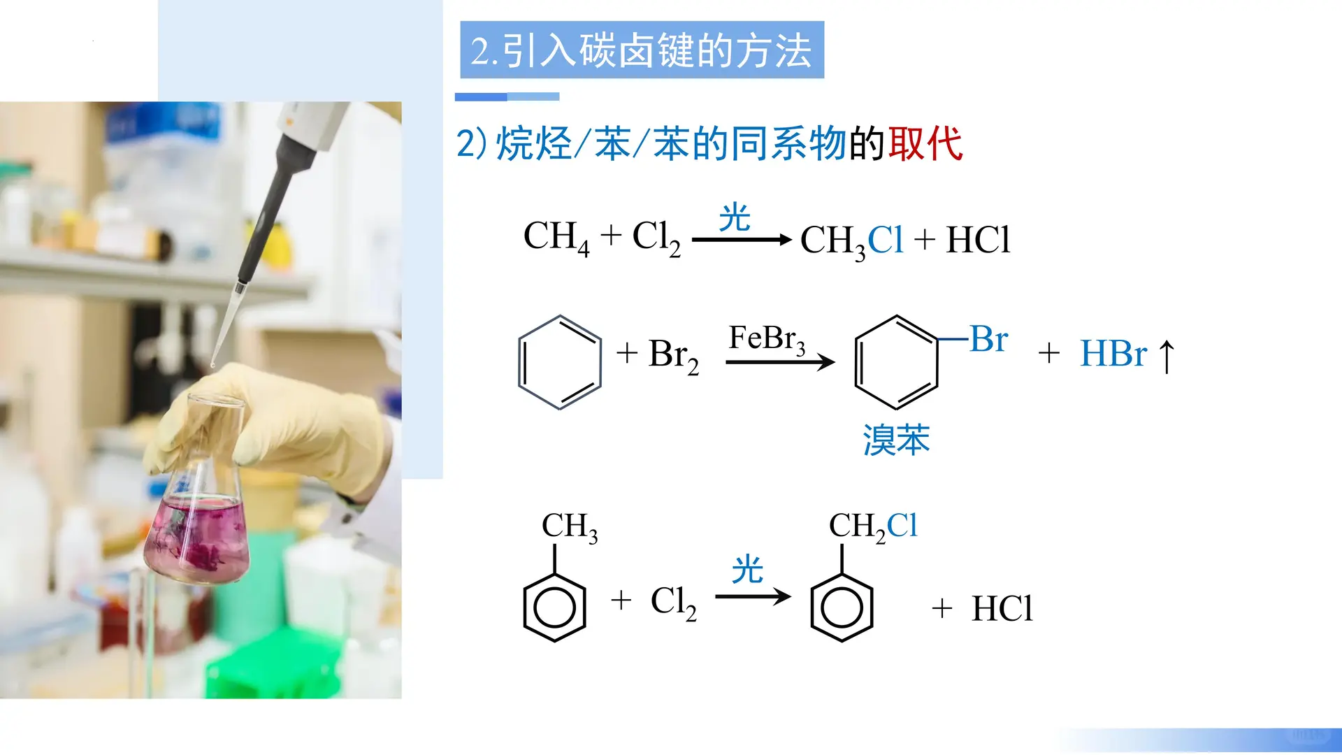 3.5.1 有机合成1（教学课件）