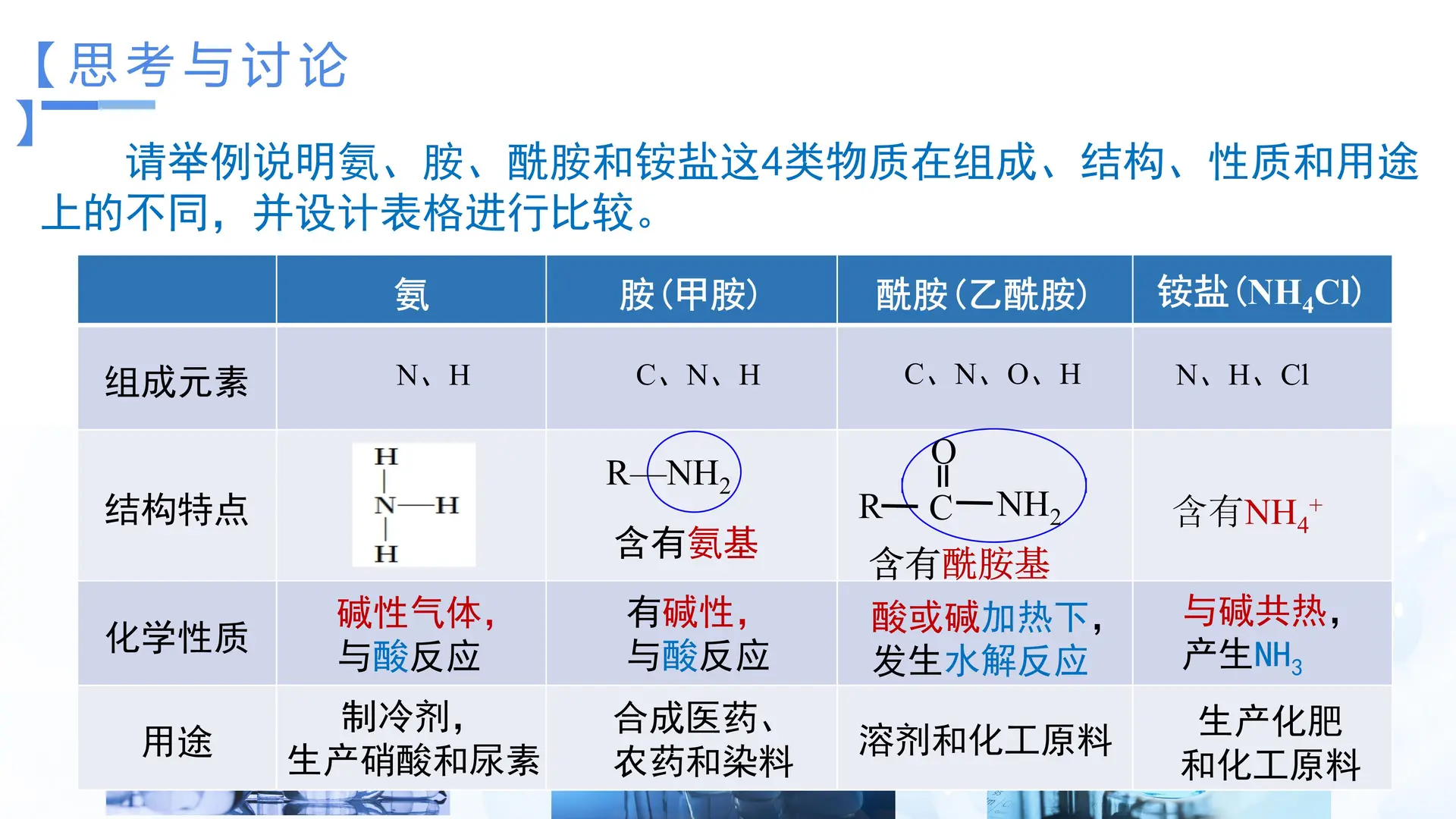 3.4.3 羧酸的衍生物—酰胺（教学课件）