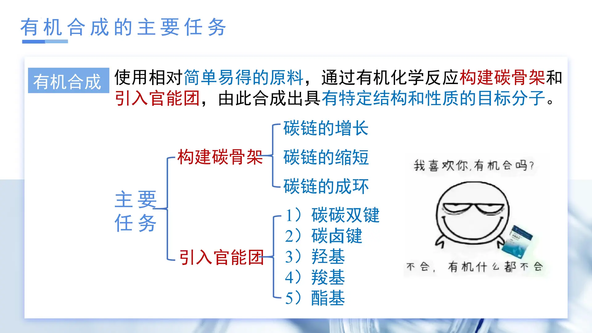 3.5.1 有机合成1（教学课件）