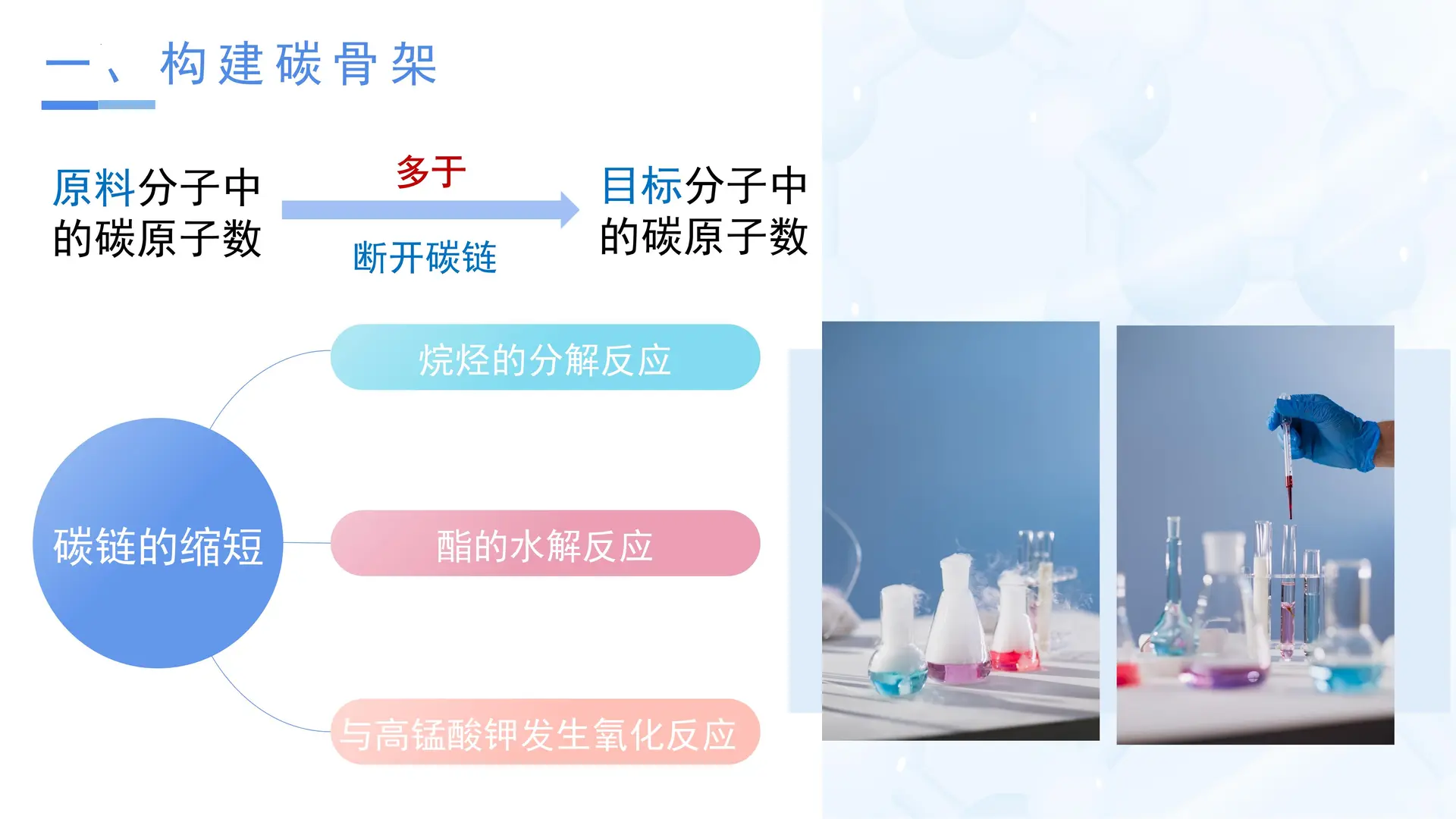 3.5.1 有机合成1（教学课件）