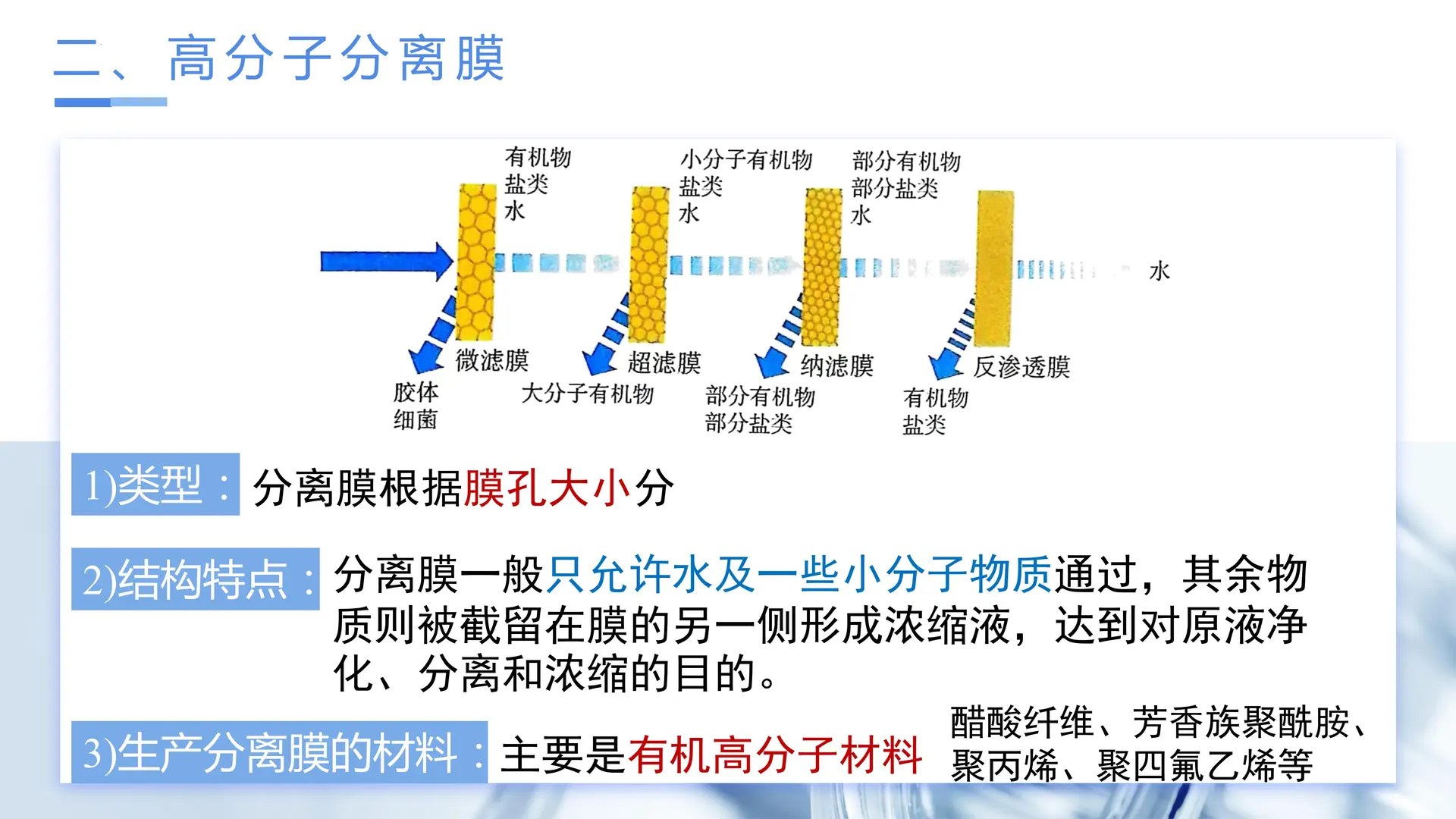 5.2.3 功能高分子材料（教学课件）
