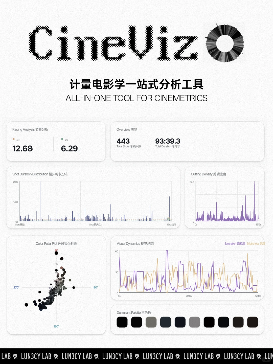 CineViz：一站式计量电影分析工具