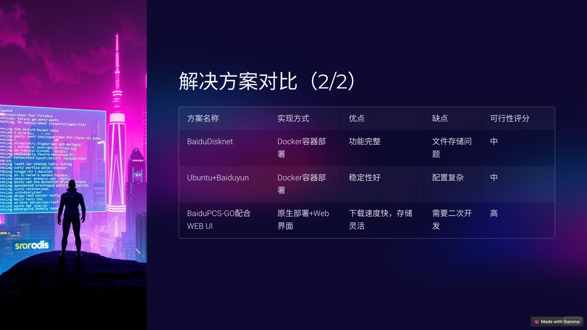 ☁️随时随地管理百度云下载