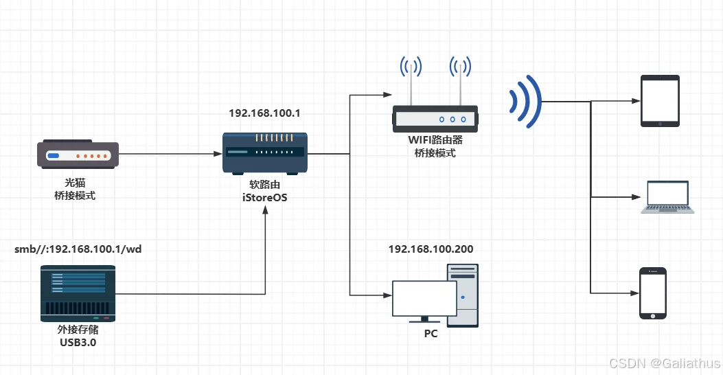 ☁️随时随地管理百度云下载
