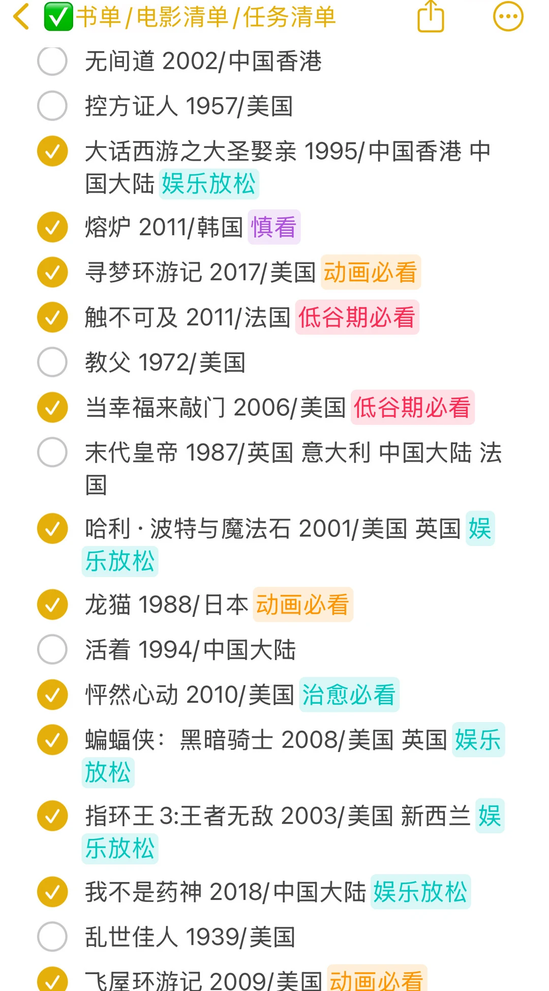自用分享，豆瓣电影Top250！刷新人生新视角