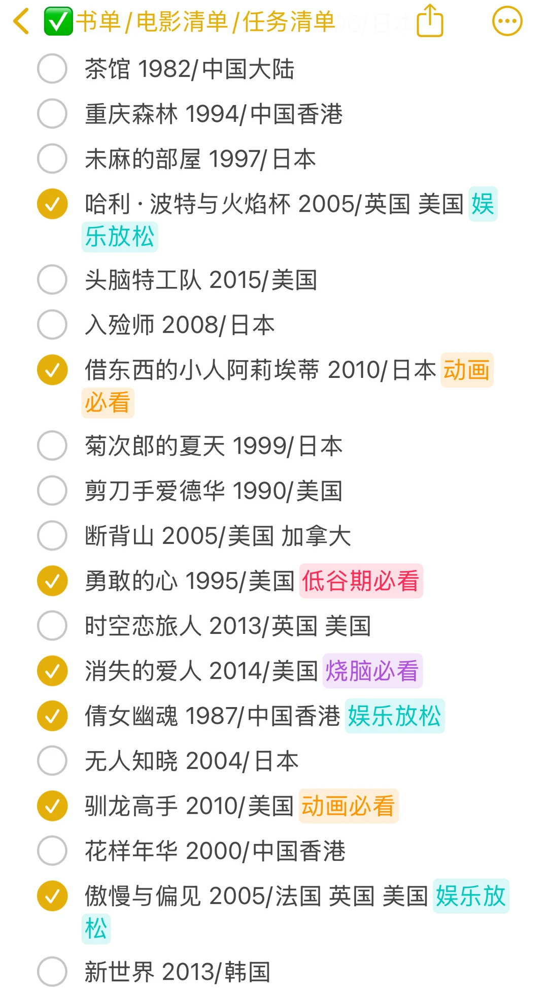 自用分享，豆瓣电影Top250！刷新人生新视角