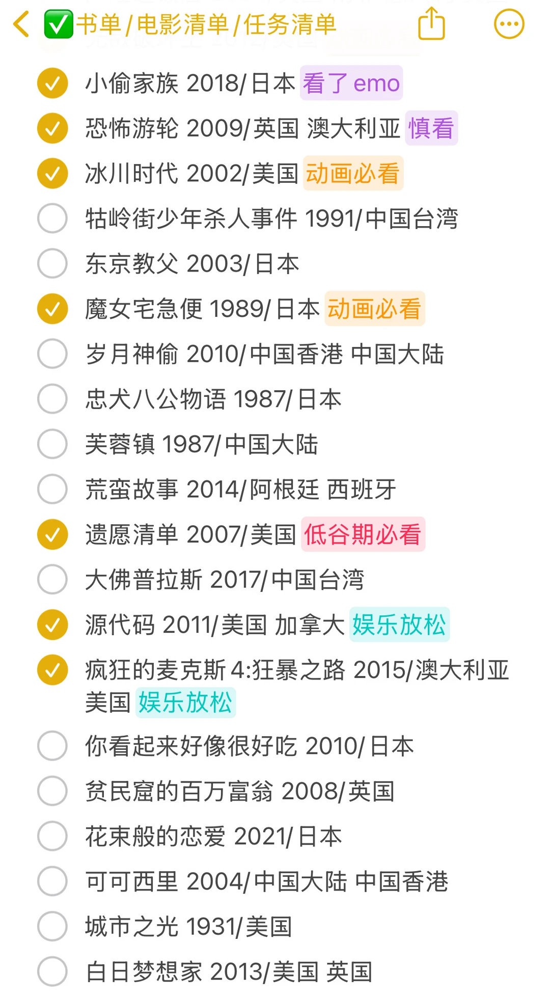 自用分享，豆瓣电影Top250！刷新人生新视角