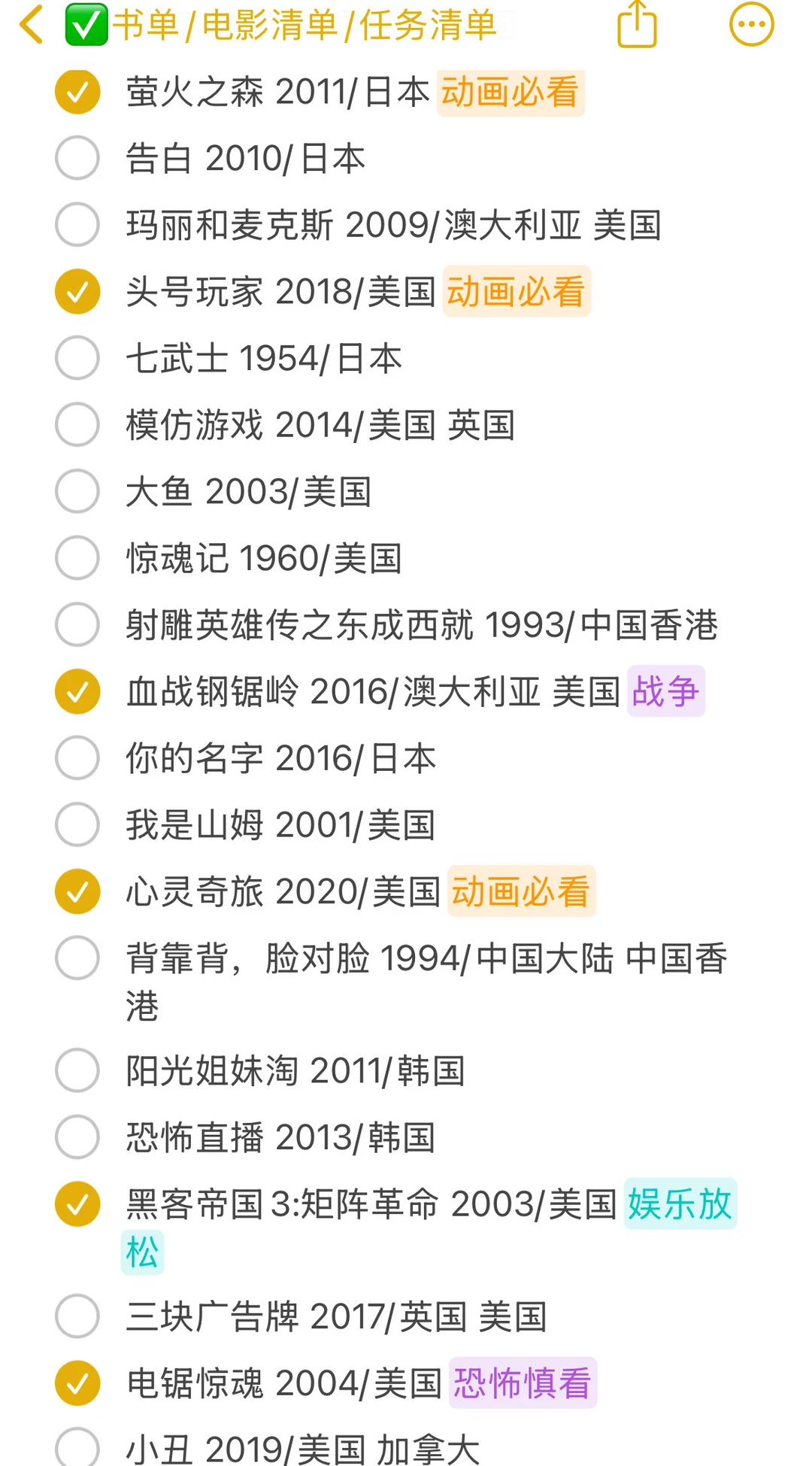 自用分享，豆瓣电影Top250！刷新人生新视角