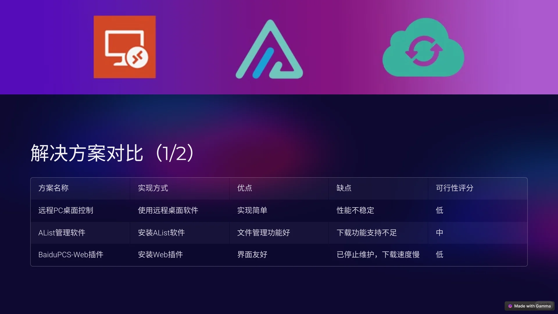 ☁️随时随地管理百度云下载