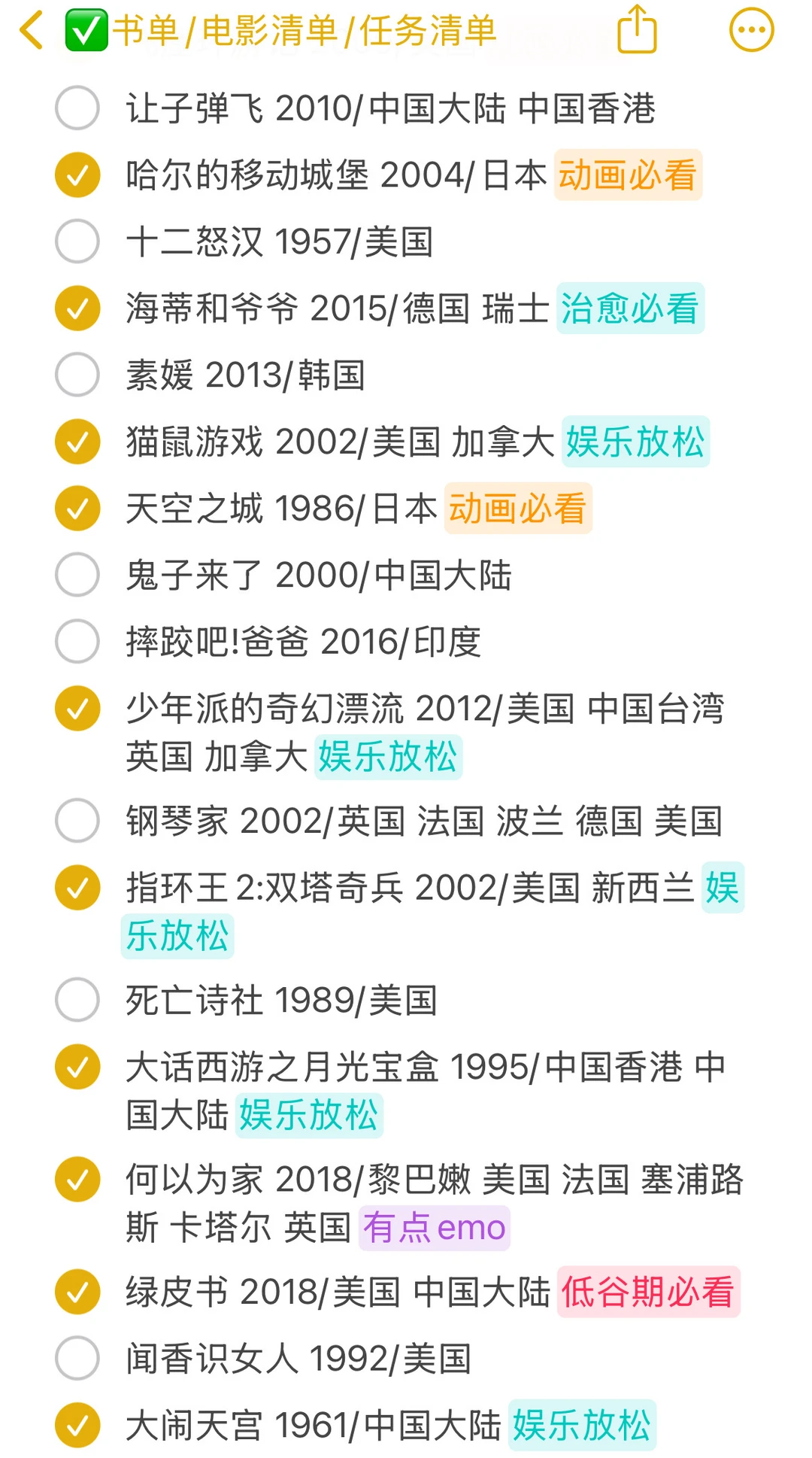 自用分享，豆瓣电影Top250！刷新人生新视角