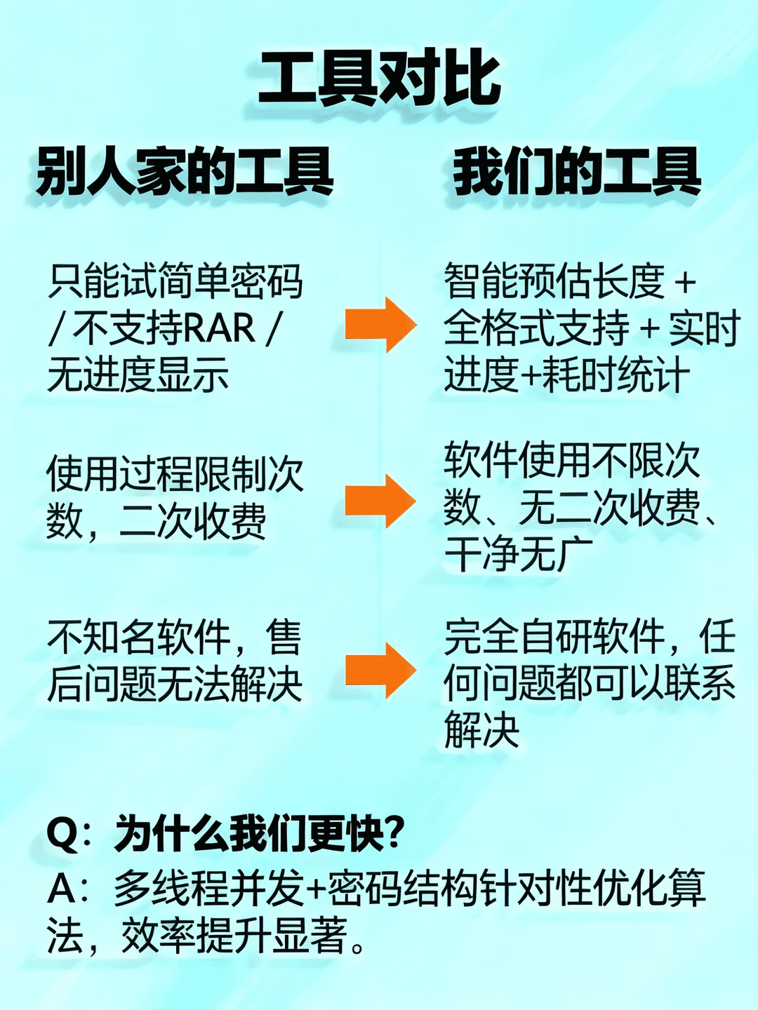 有被惊艳到！压缩包暴力解密，简直丝滑🌀