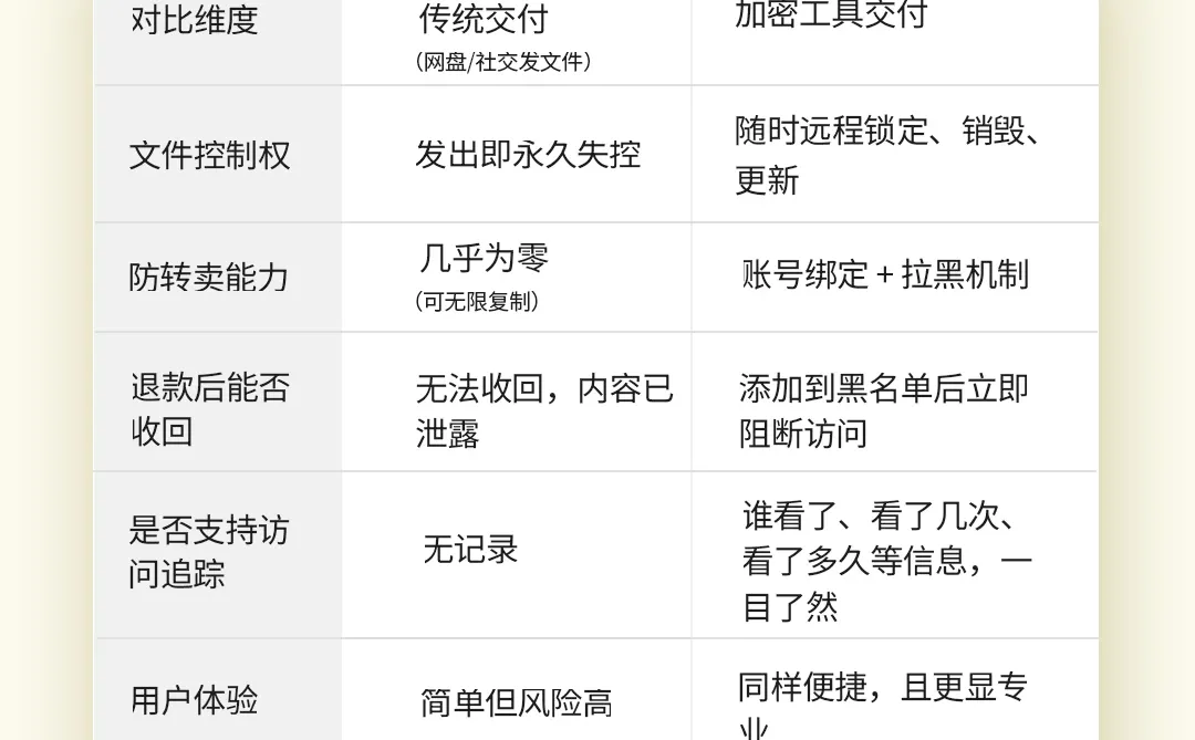 拿到资料就能“仅退款”，其实我随时都能锁