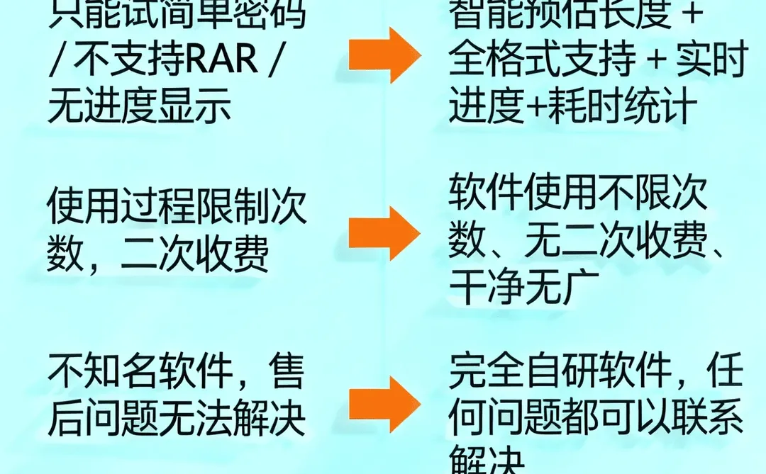 有被惊艳到！压缩包暴力解密，简直丝滑🌀