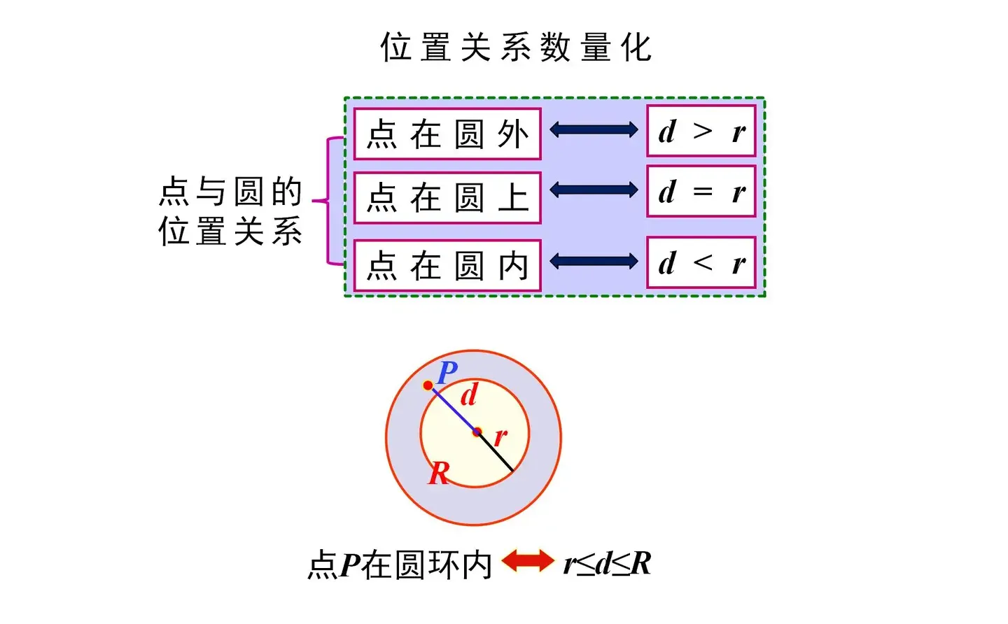 2026春冀教版数学九年级下册教学课件 PPT
