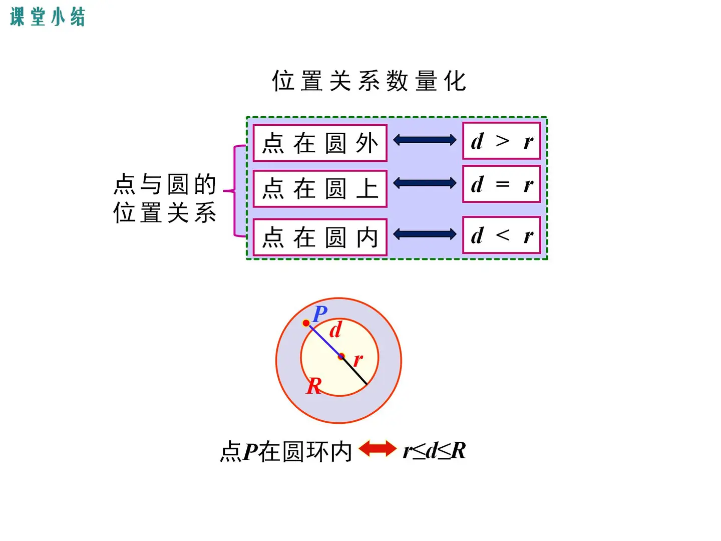 2026春冀教版数学九年级下册教学课件 PPT