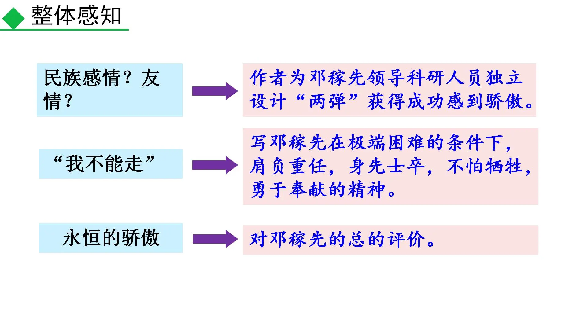 2026春初中语文七年级下册教学课件整书课件