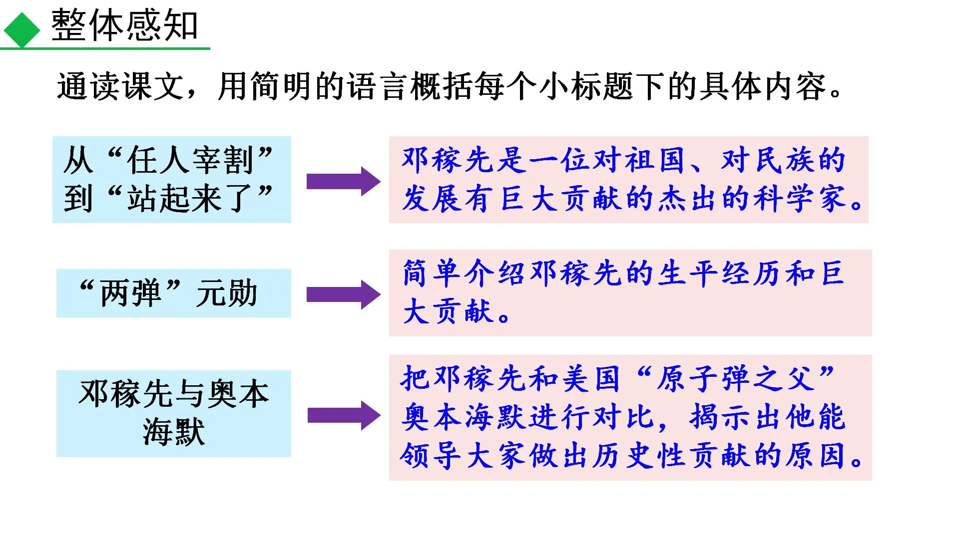 2026春初中语文七年级下册教学课件整书课件