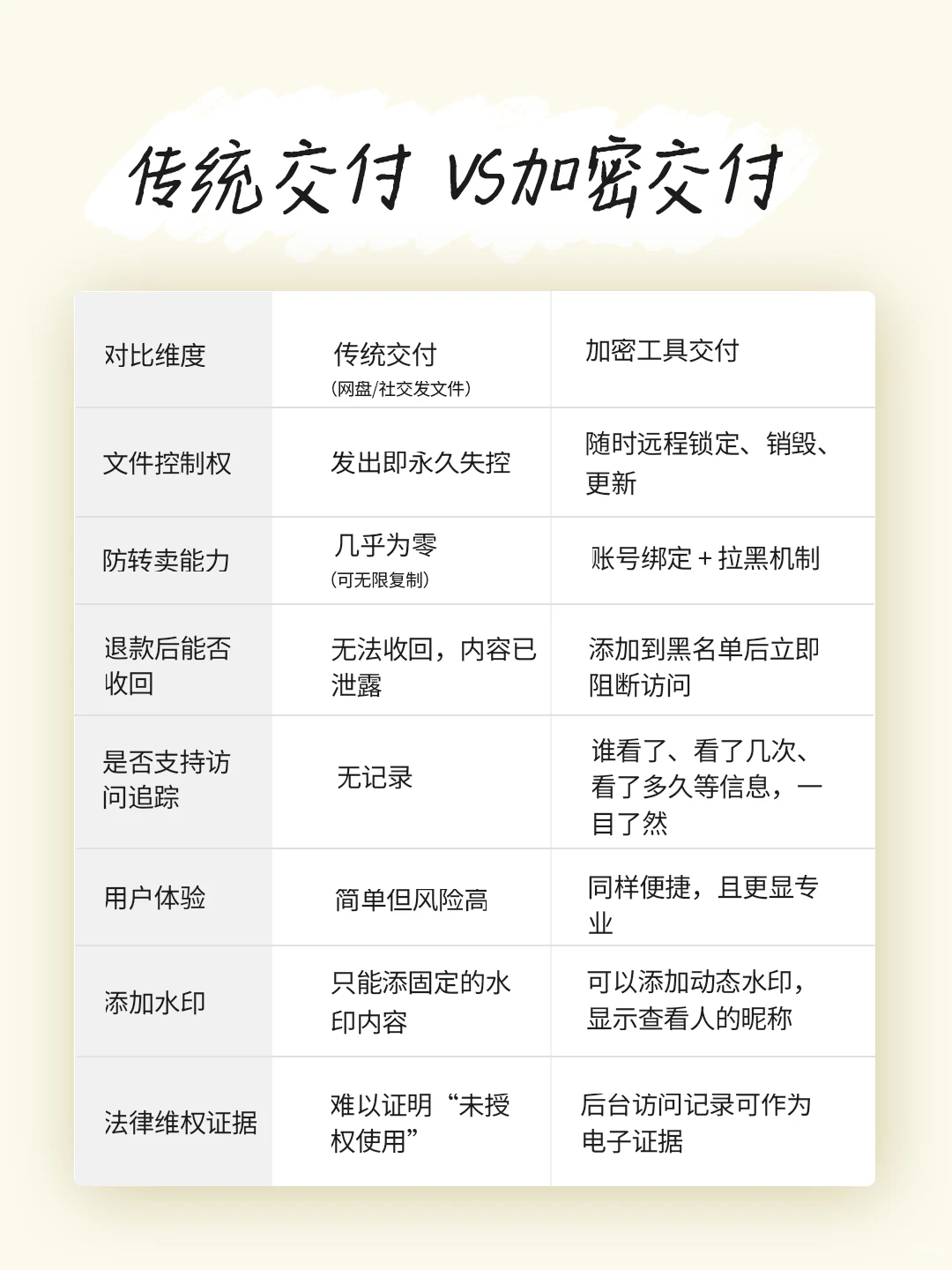 拿到资料就能“仅退款”，其实我随时都能锁