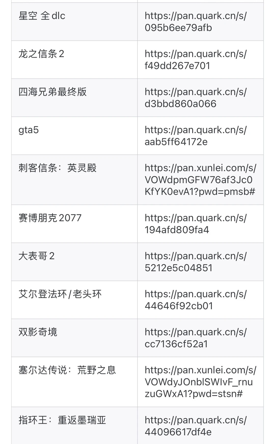 不搞虚的，游戏资源分享