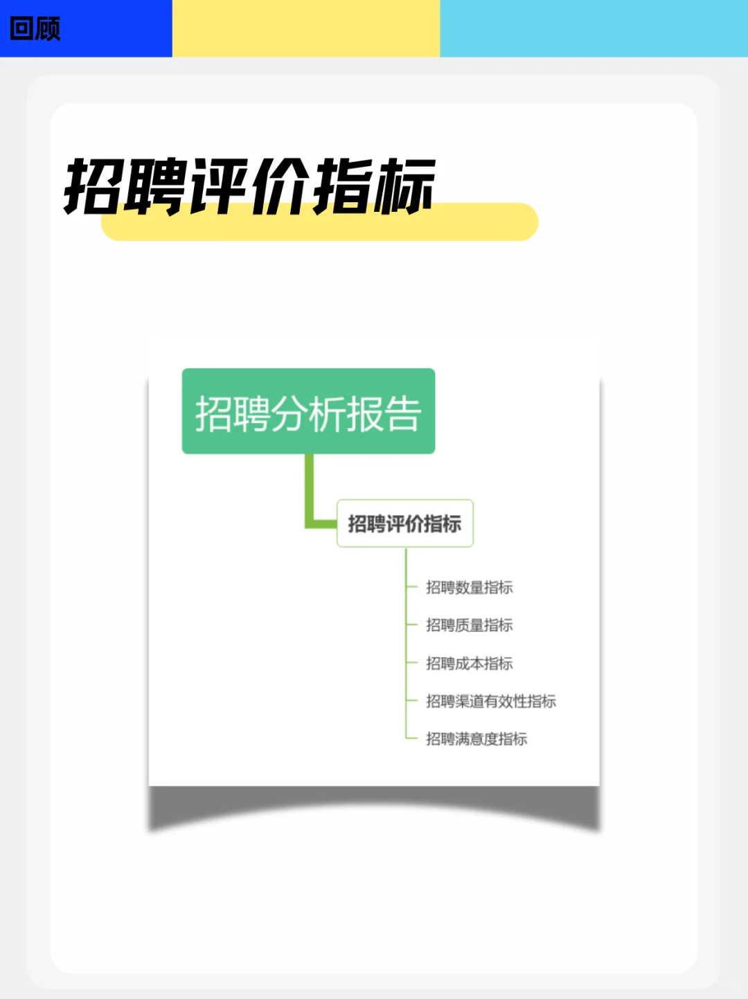 招聘分析报告【招聘评价指标】