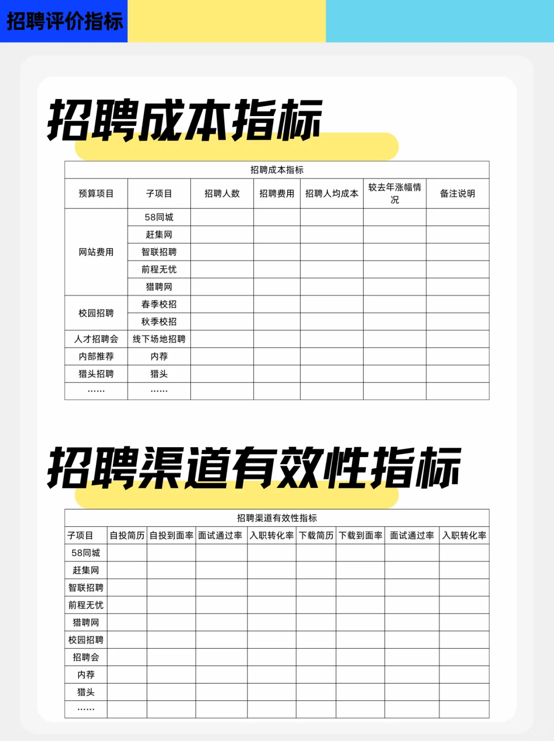 招聘分析报告【招聘评价指标】