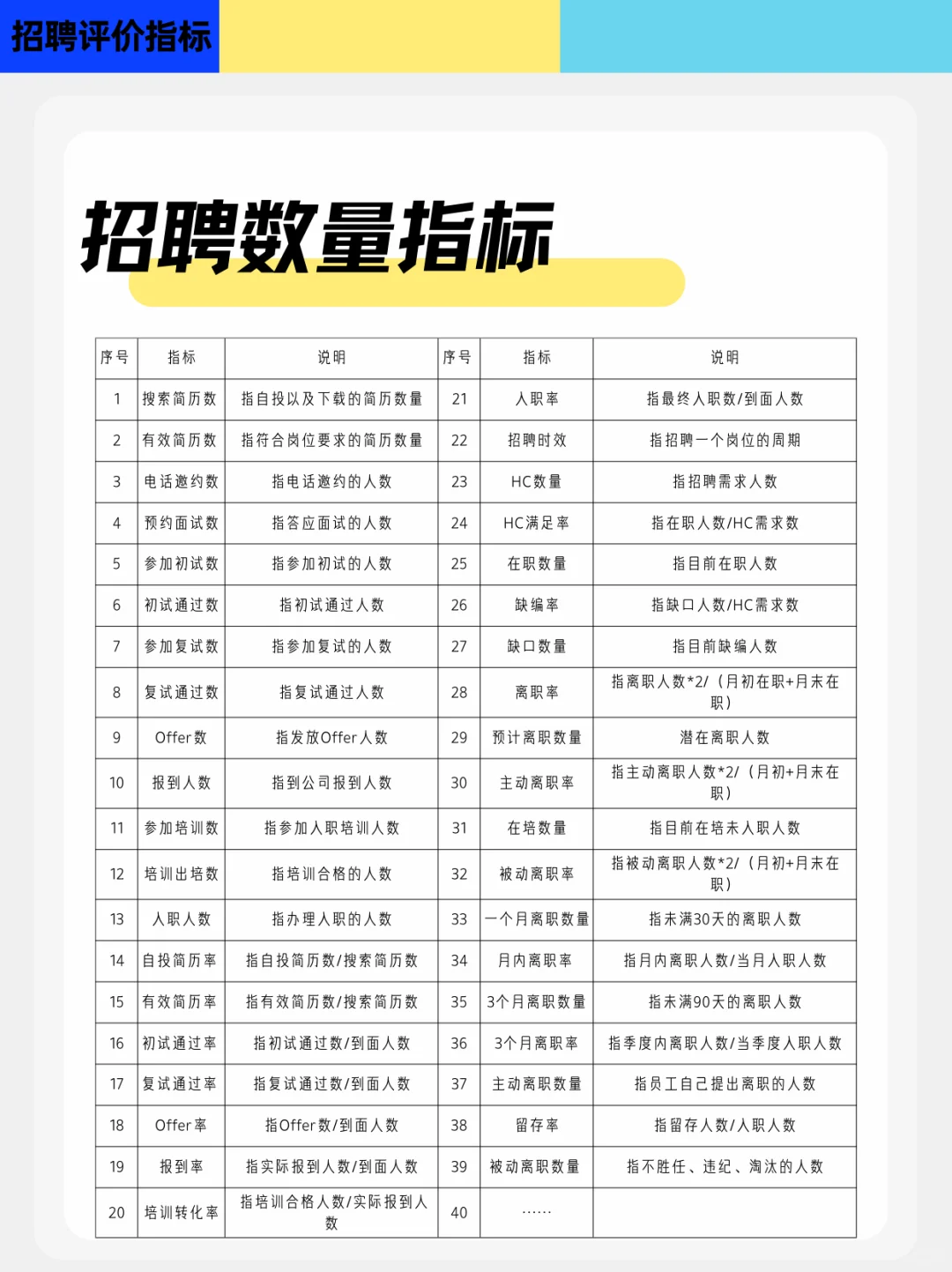 招聘分析报告【招聘评价指标】