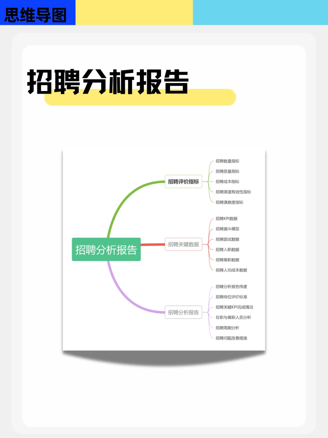 招聘分析报告【招聘评价指标】