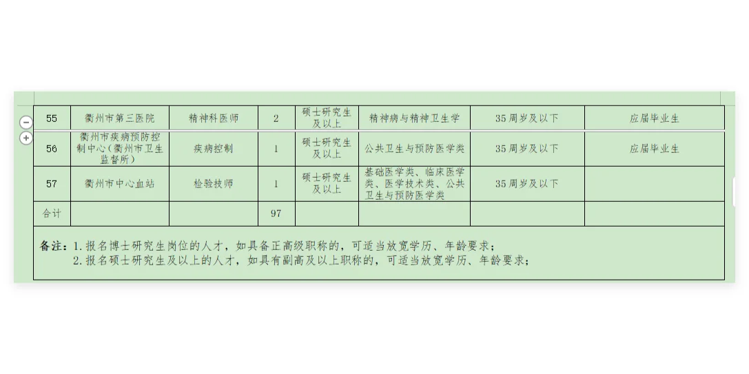 【招聘】衢州市卫健委引才聚智招聘公告