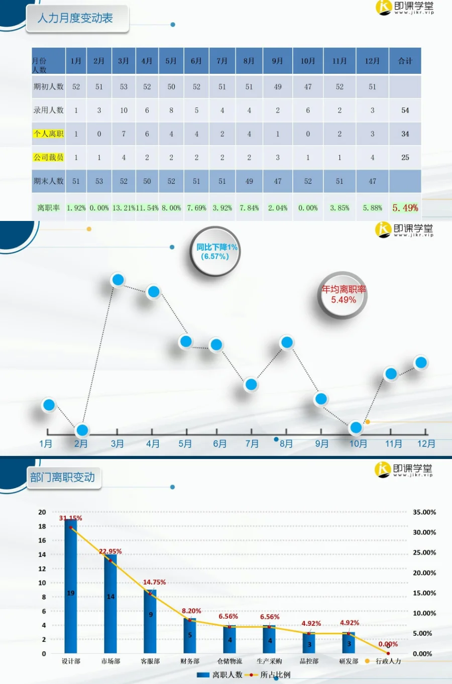 2024招聘总结报告这样写，领导必看！