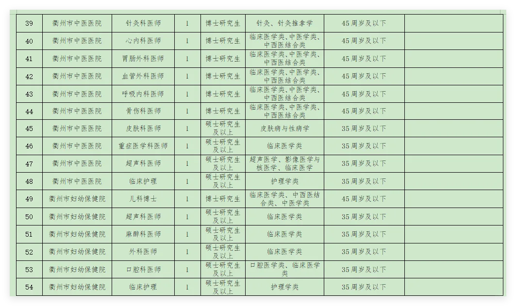 【招聘】衢州市卫健委引才聚智招聘公告