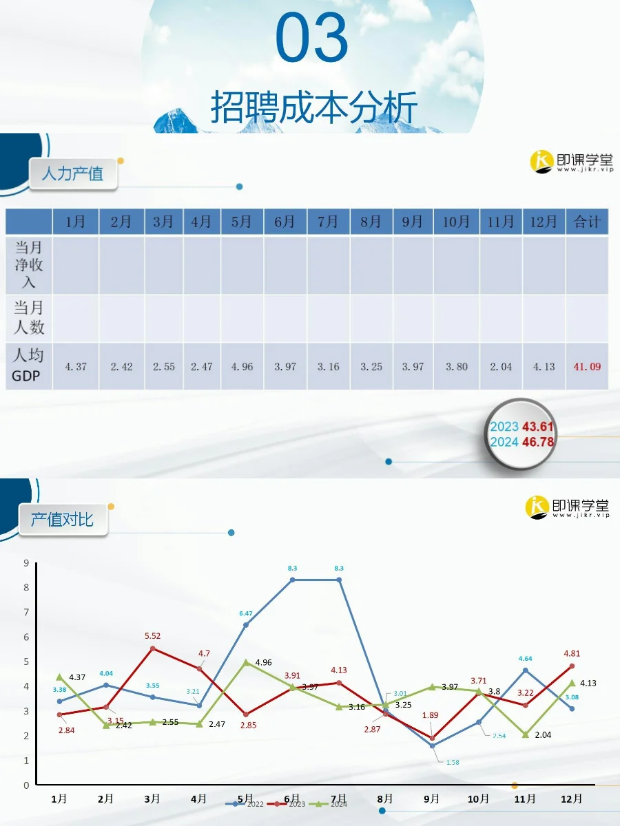 2024招聘总结报告这样写，领导必看！