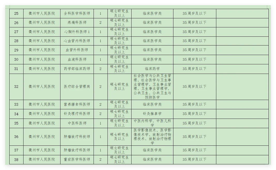 【招聘】衢州市卫健委引才聚智招聘公告