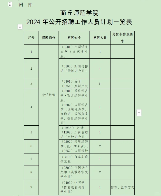商丘师范学院硕士教师招聘