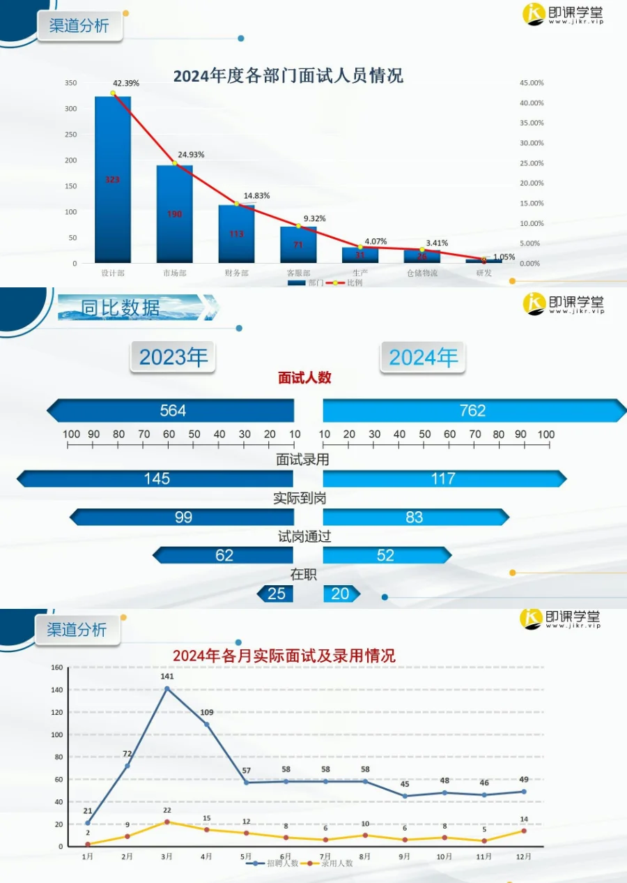 2024招聘总结报告这样写，领导必看！