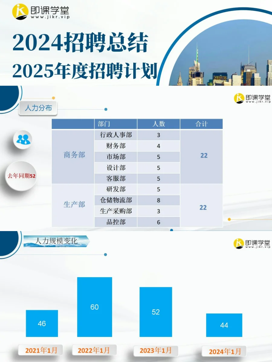 2024招聘总结报告这样写，领导必看！