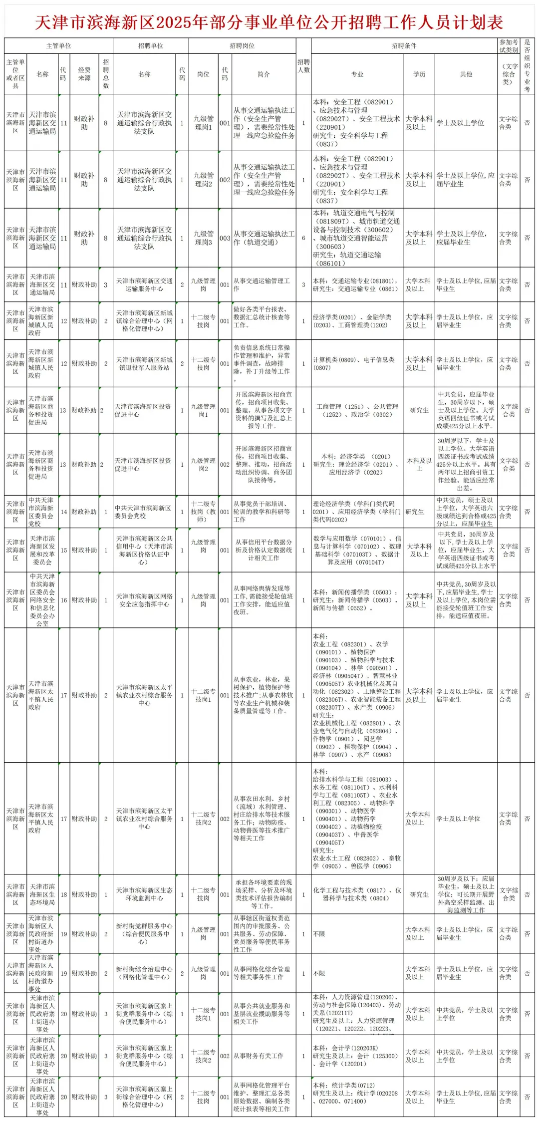 2025年天津滨海新区事业单位招聘啦❗️?