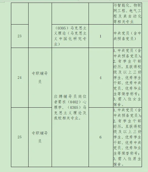 商丘师范学院硕士教师招聘