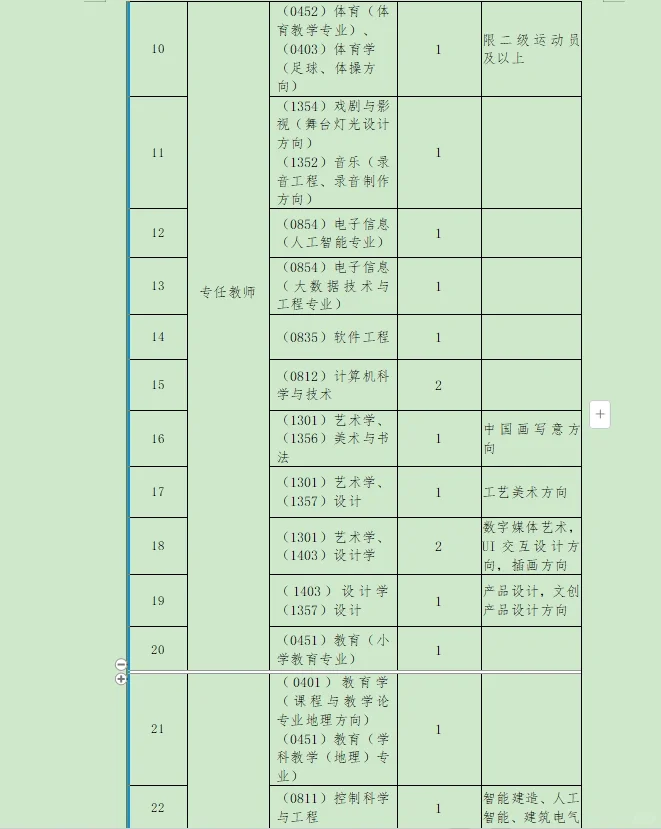 商丘师范学院硕士教师招聘