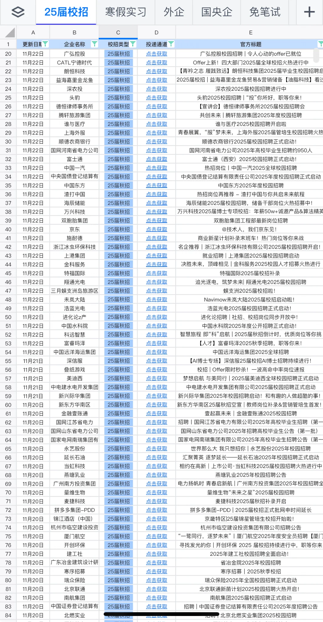 11.24 怎么越往后秋招形势越好了...