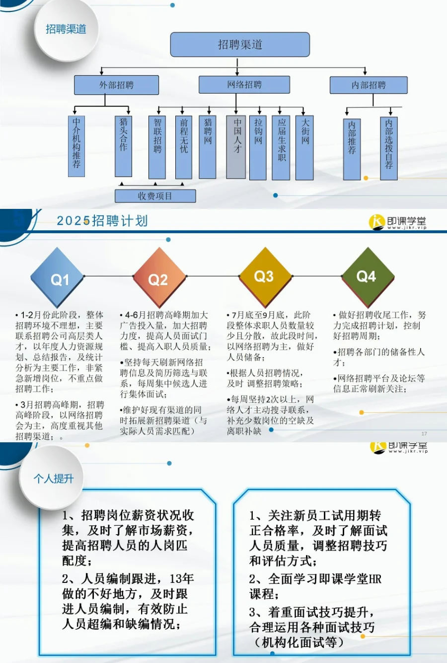 2024招聘总结报告这样写，领导必看！