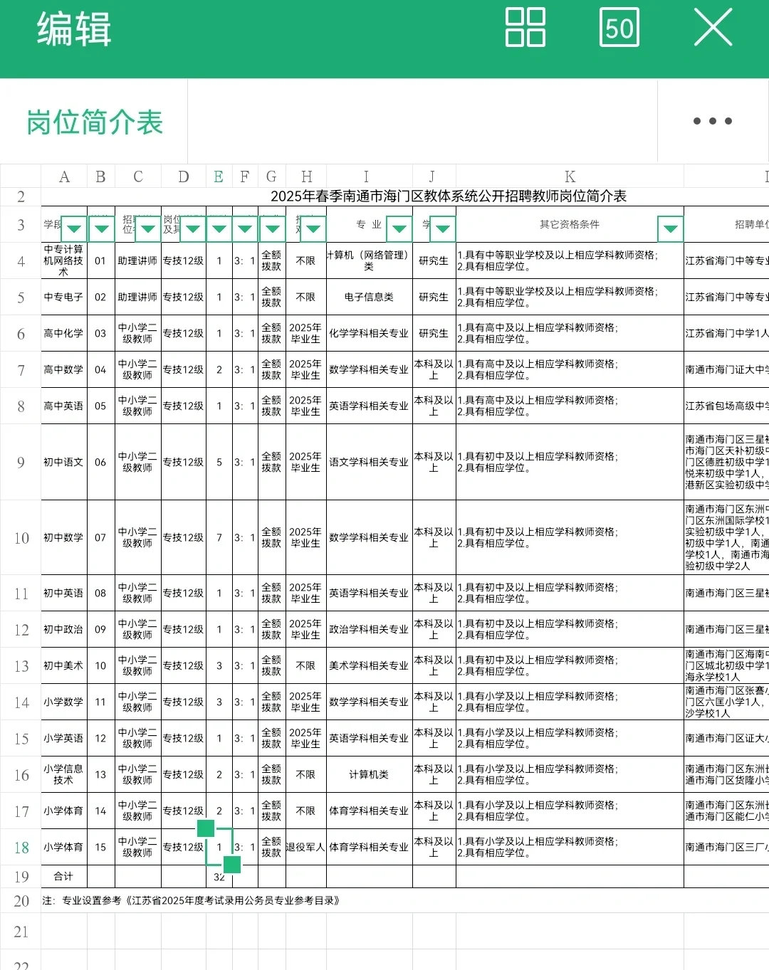 2025年南通海门教师招聘来啦