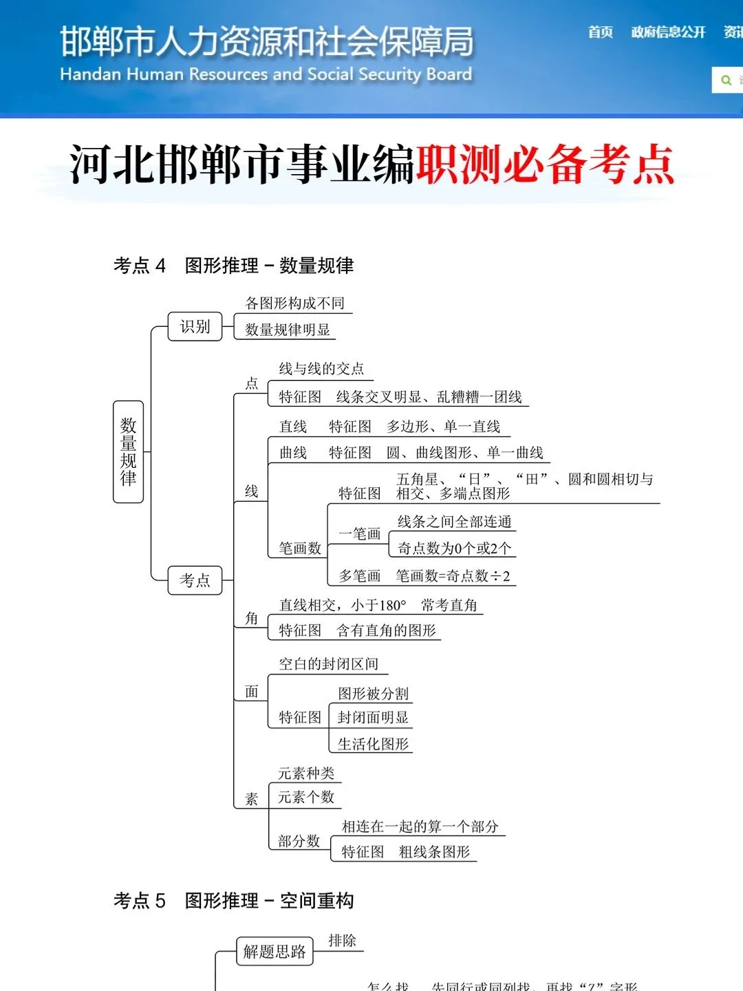 别裸考，4.20河北邯郸市事业编时政，背完稳了
